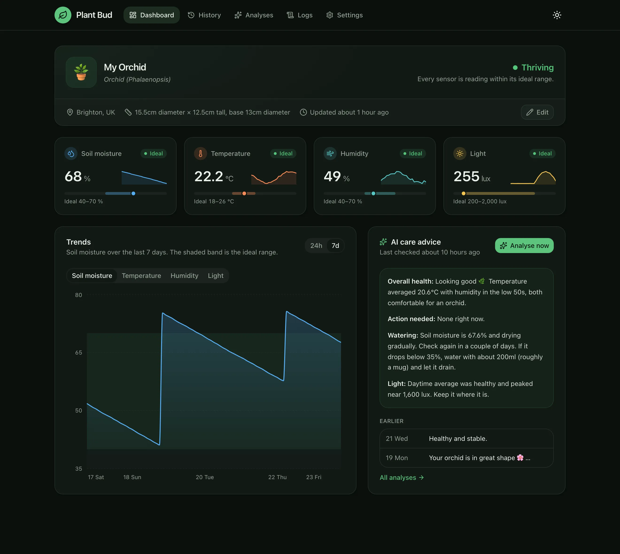 The dashboard in dark mode, with the same layout on a deep green background