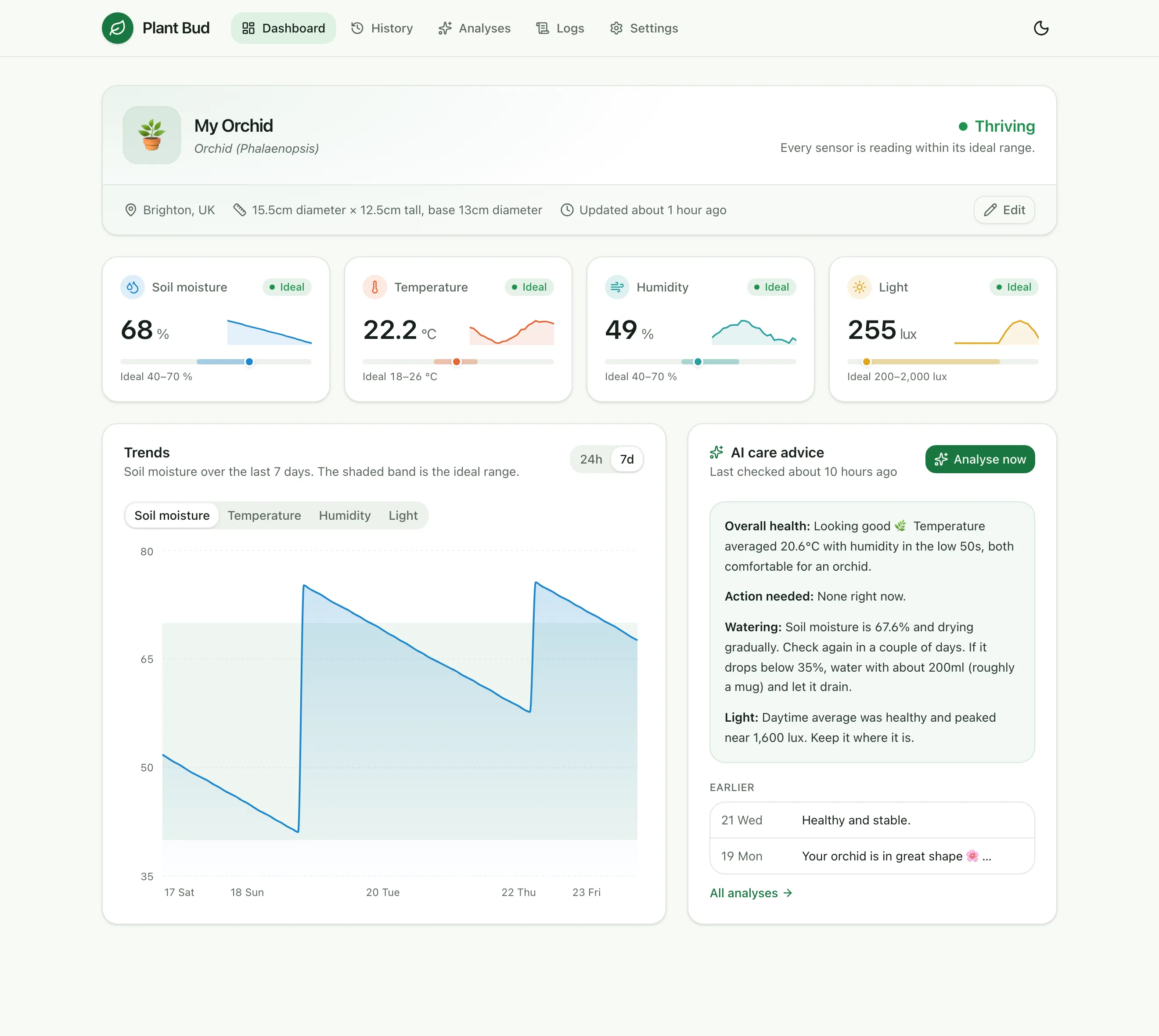 The Plant Bud dashboard: a plant card showing “Thriving”, four sensor cards for soil moisture, temperature, humidity and light, a seven day soil moisture chart with two watering spikes, and the latest AI care advice